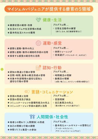 支援のイメージ